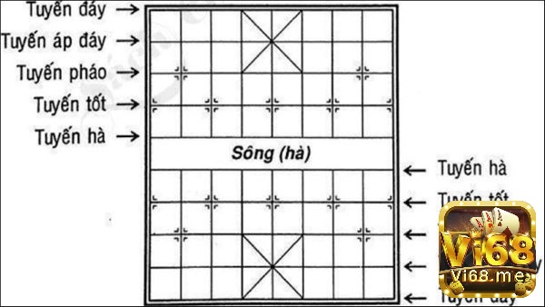 Bàn cờ tướng úp trược tuyến tương tự như bàn cờ Tướng truyền thống