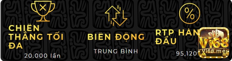 Tỷ lệ RTP của Bangkok Night ở mức trung bình với 95,12%