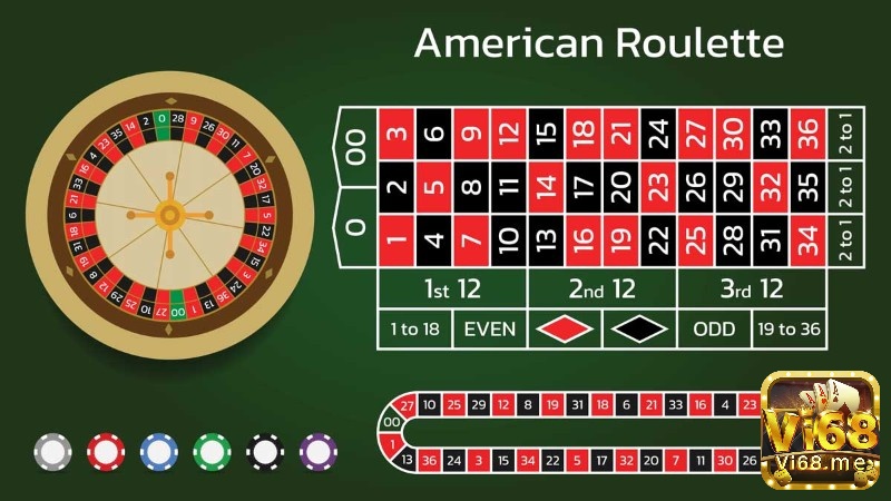 Trải nghiệm đánh bài đổi tiền thật hấp dẫn Roulette - vòng quay may mắn